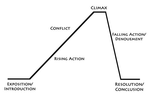 Relationship Between George And Lennie Essay